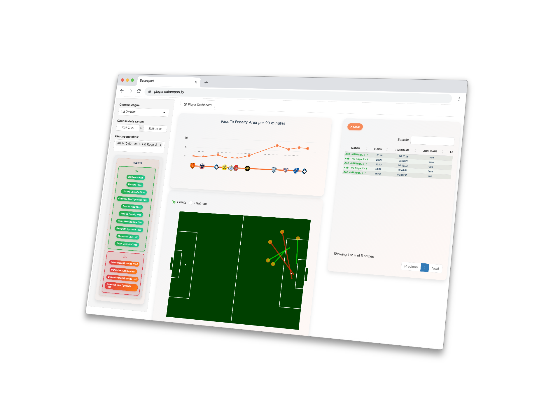 Player data report example